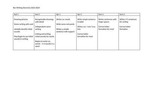 Reception Writing Objectives Overview