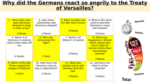 German reactions to the Treaty of Versailles, including source evaluation and exam practice