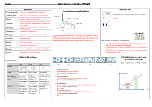 KS3 Chemistry AQA Revision mat