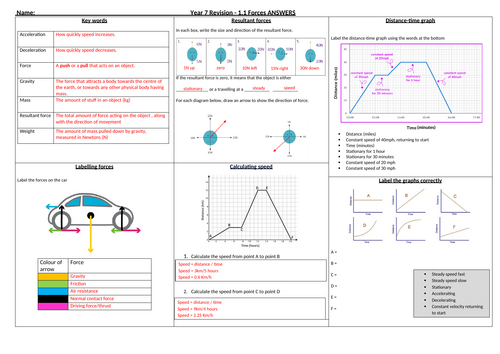 KS3 Physics AQA Revision mat | Teaching Resources