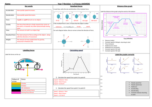 KS3 Physics AQA Revision mat