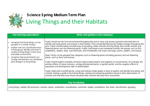 Living Things and Their Habitats Medium Term Plan