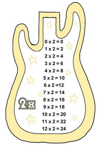 Pastel Times Table Posters - Guitar/ TTRS Themed