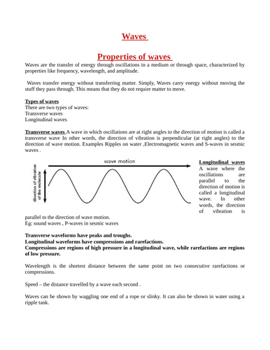 Wave properties and Electromagnetic Spectrum revision notes for EDEXCEL GCSE (9-1_)