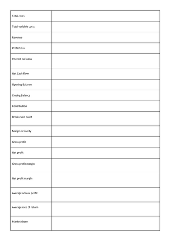 Edexcel Business GCSE Formula Revision