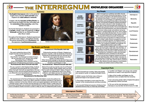 The Interregnum - Knowledge Organiser/ Revision Mat!