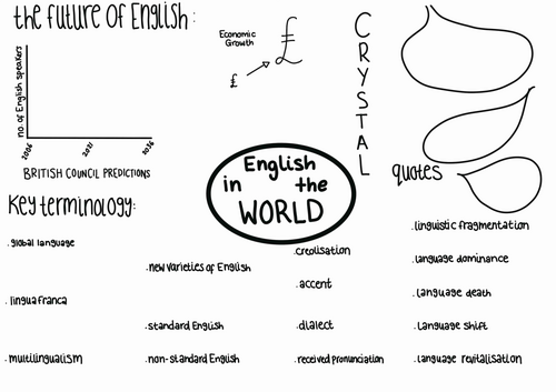 English in the world - Revision posters