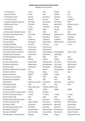 CCEA GCSE History Multiple Choice Q