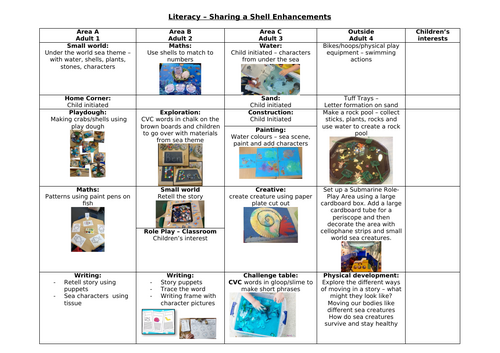 Continuous provision - Sharing a Shell - Julia Donaldson