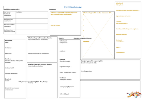 A3 Summary Sheets for AQA A-level Psychology