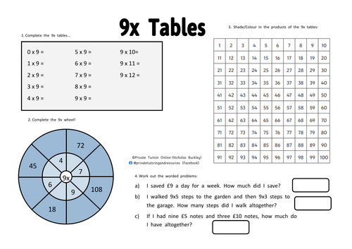 9x Multiplication Times Tables Worksheet