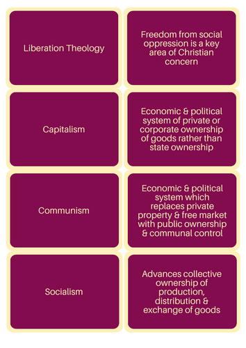 A-Level RS: Poverty & Injustice (Liberation Theology) Full Lesson - Eduqas Christianity