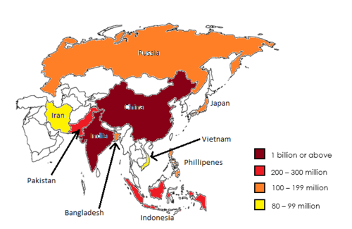 Population of Asia