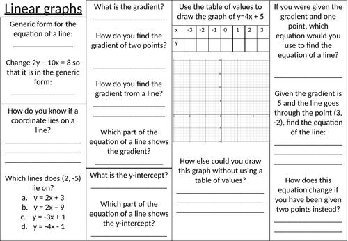 Linear Graphs summary