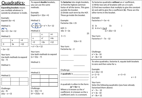 Quadratic equations Summary