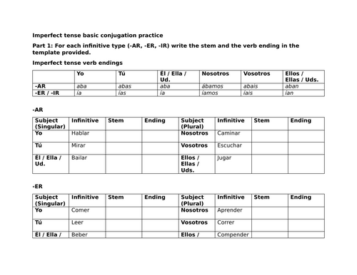 Imperfect tense basic conjugation practice