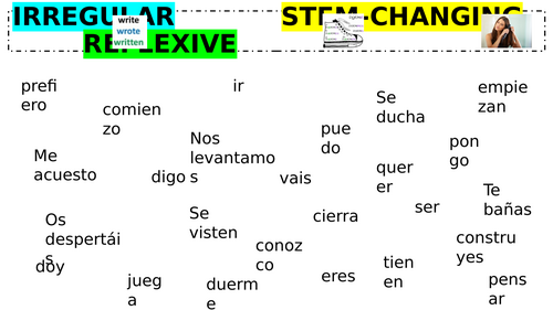 Spanish GCSE revision - highlighting boards with key grammatical points