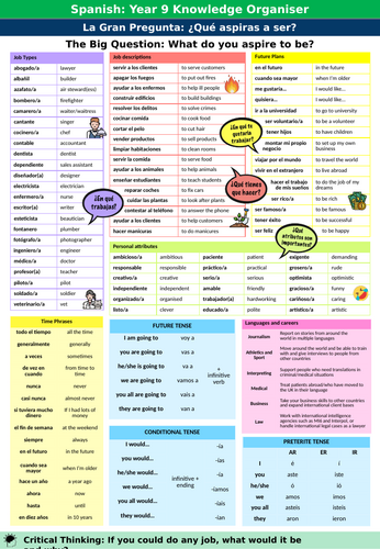 Year 9 Spanish - Module 2 - Los Trabajos