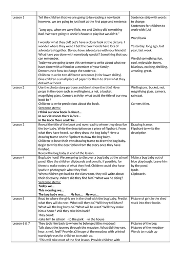 The Bog Baby planning sequence- Year 1