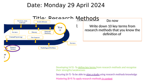 OCR GCSE Psychology Research Methods Revision