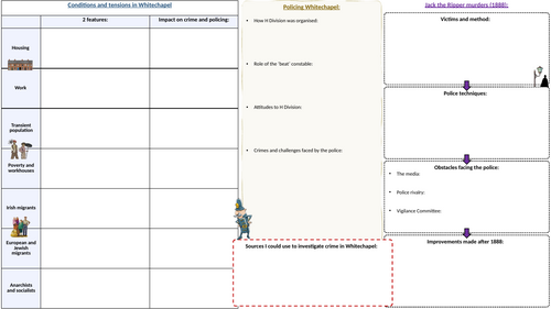 Edexcel GCSE 9-1 History: Whitechapel (C&P) A3 revision sheet