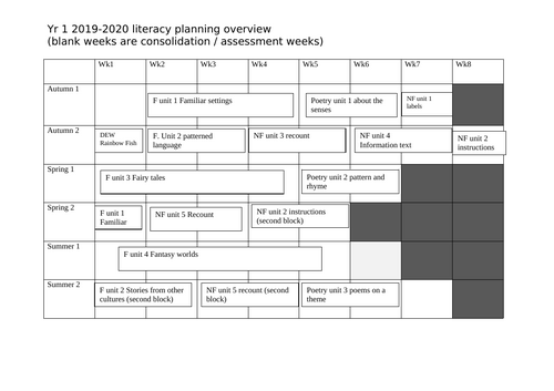 Year 1 Literacy Yearly Overview
