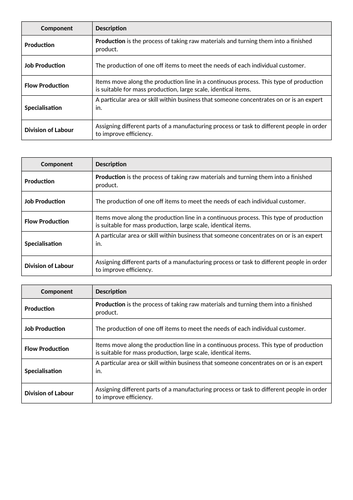GCSE Production Processes