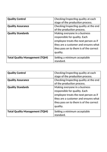 GCSE Concept of Quality