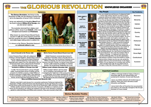 The Glorious Revolution - Knowledge Organiser/ Revision Mat!