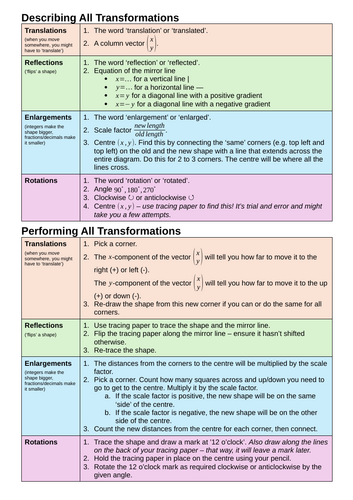Describing and Performing Transformations GCSE Cheat Sheet