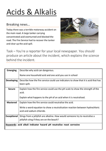 Acids & Alkalis - a selfguided task