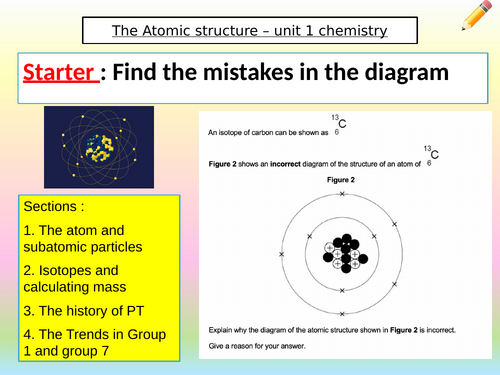 Chemistry master class - still updating