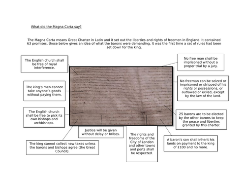 Challenges to monarchy 7 - Magna Carta