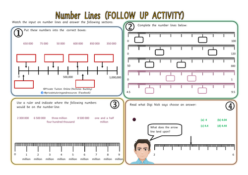 Number Lines KS2 Year 5 & Year 6