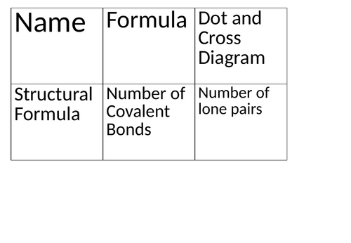 AQA Covalent Bonding Card Sort