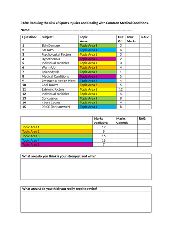 CNAT Sports Science Jan 2024 Past Paper analysis and QLA/PLC