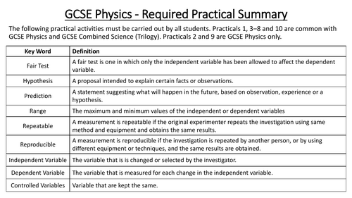 GCSE Required Practical Summary Sheets