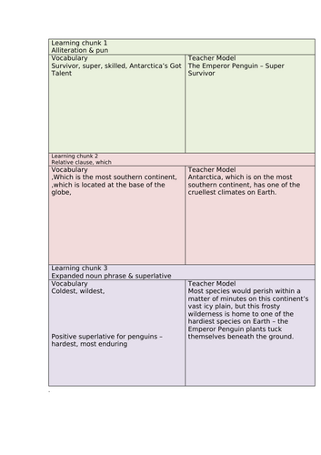 Emperor Penguin Non-Chronological report ks2 | Teaching Resources