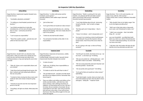 An Inspector Calls Quotations