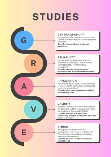 Psychology GRAVE and SCOUT evaluation prompt/ display