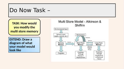 AQA A Level Psychology - Memory - Working memory model