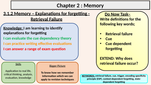 AQA A Level Psychology - Memory - Explanations for forgetting - retrieval failure