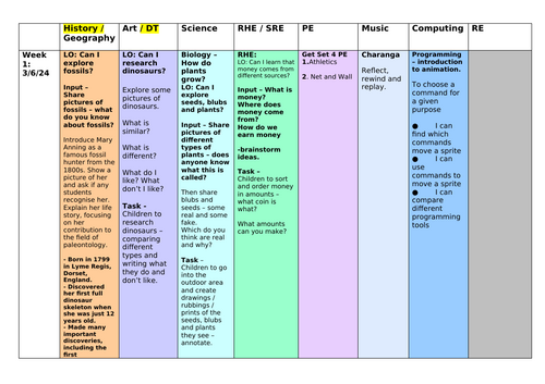 Year 1 - Summer 2 Planning