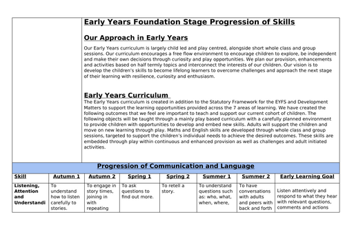 Year R / EYFS - Progression of Skills