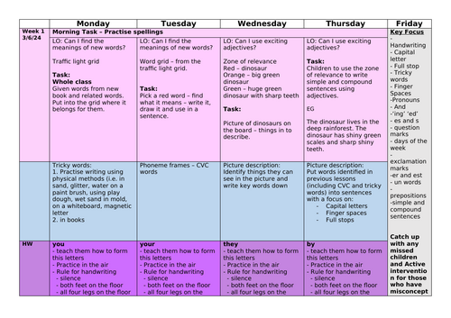 Year 1 - Summer 2 - English Planning