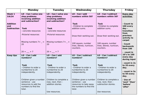 Year 1 - Summer 2 - Maths Planning