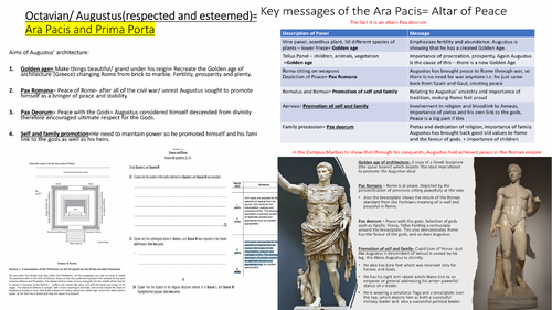 OCR Myth and Religion Symbols of Power lessons/ revision