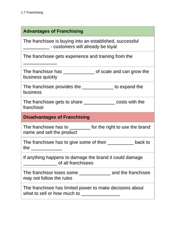 GCSE Business Franchising Missing Words Worksheet