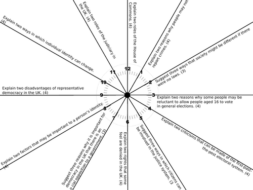 Paper 1 Revision Clock
