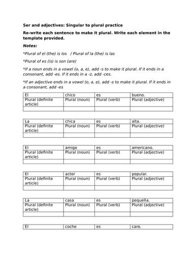 Ser and adjectives: Singular to plural practice